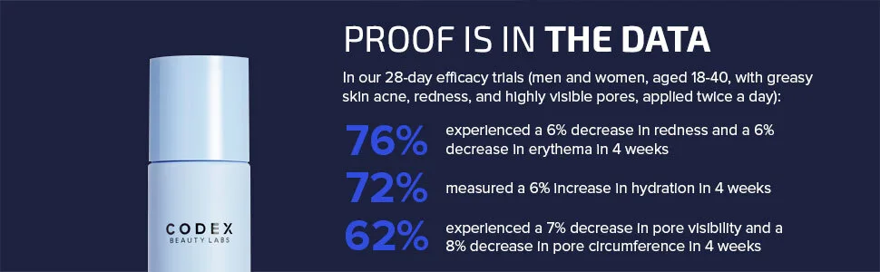 Codex Labs Shaant Refining Toner - Hydration & Pore Minimizer - for Acne Prone Skin - with 2% Gluconolactone - Cruelty-Free Vegan Skincare (100ml) - Proof is in the data