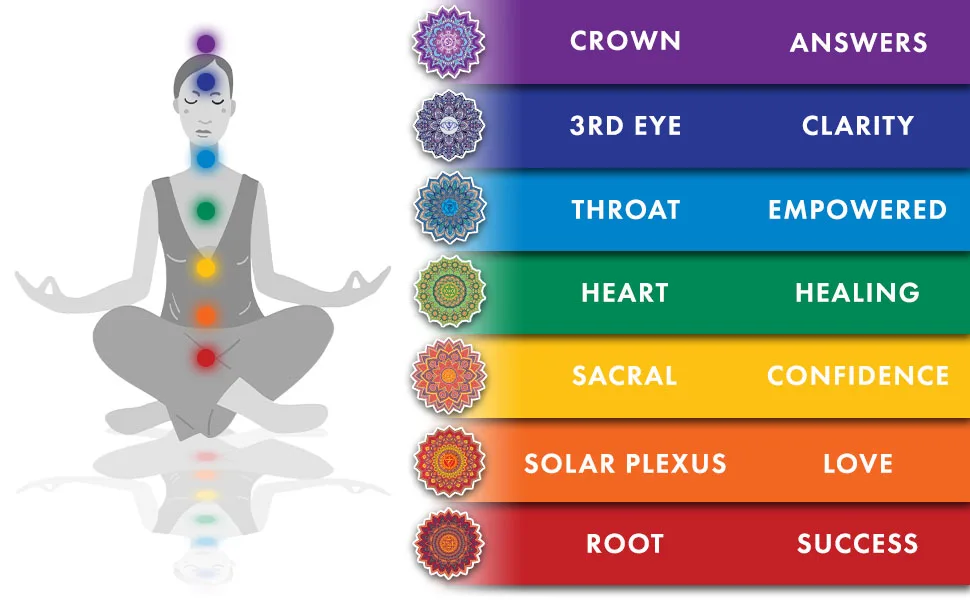 Chakra Magic Empowered Candle - chakras, body