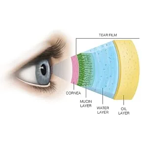 Refresh Optive Advanced Eye Drops, 0.33 Fl Oz (Twin Pack) 0.33 Fl Oz (Pack of 2) - tear film