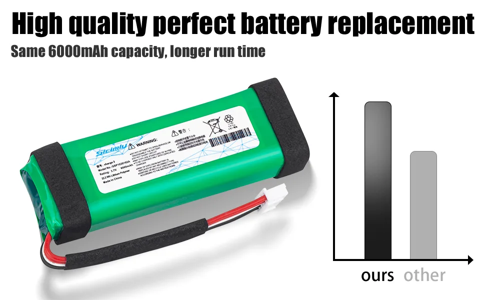 6000mAh Replacement Batteries for JBL Charge 3 GSP1029102A 22.2Wh/3.7v. - CAPACITY