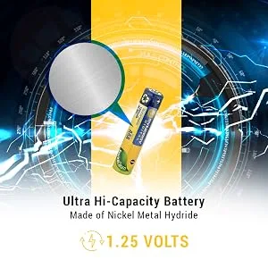 Synergy Digital Remote Control Battery Compatible with DROMIDA RC for KODO RTF Quadcopter Remote Control (Ni-MH 1.25V 1000 mAh) AAA Rechargeable Ultra Hi-Capacity Battery - product information 5