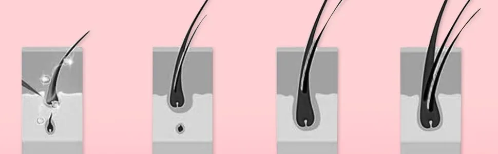 Eyebrow Growth Enhancing Serum - Hair Growth