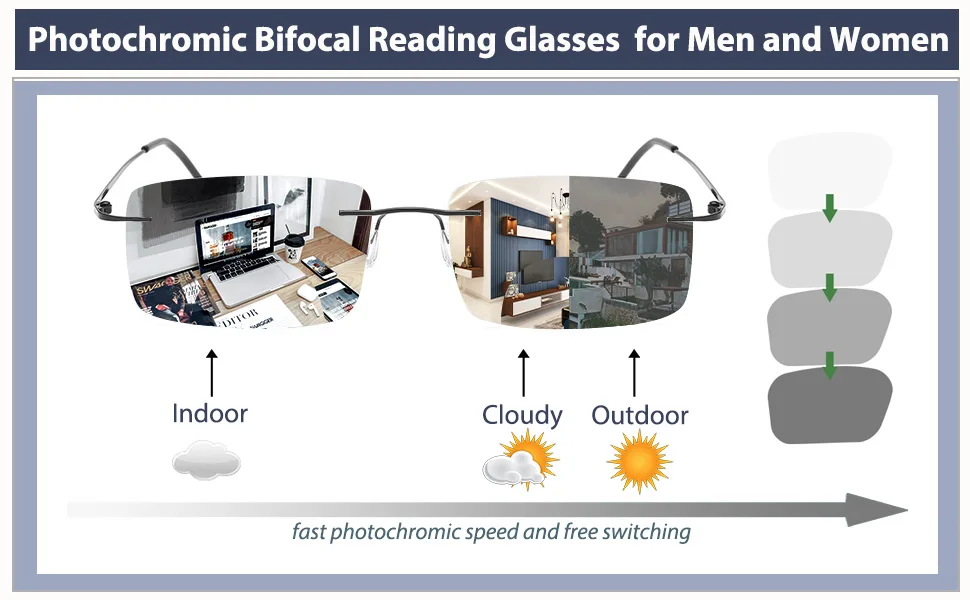 Photochromic Bifocal Reading Glasses Blue Light Blocking Readers For Men And Women Transition Rimless Sunglasses Black-silver 1.0 x - product information 2