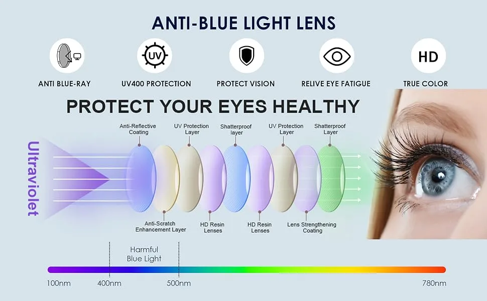 FEISEDY Blue Light Blocking Glasses for Women Men TR Retro Square Anti Eyestrain Glasses Rectangle Chic Look Frame B0037 004 - Pink Leopard 53 Millimeters - anti blue light lens