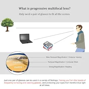 FEISEDY Square Progressive Multifocus Blue Light Blocking Anti-fatigue Reading Glasses B2690 Purple 1.5 x - 2690-6