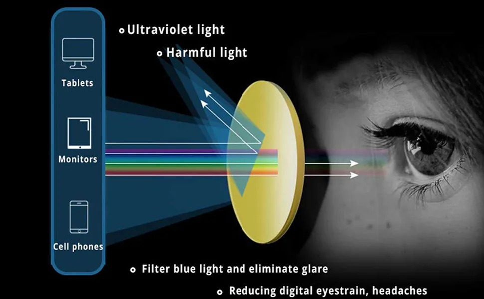 MAXJULI Blue Light Blocking Glasses Computer Reading/Gaming/TV/Phones Glasses for Women Men 6100 Translucent - blue light glasses