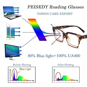 FEISEDY Retro Square Blue Light Blocking Reading Glasses Anti Glare Digital Eyestrain Reader B2479 Blue 1.5 x - 2479000