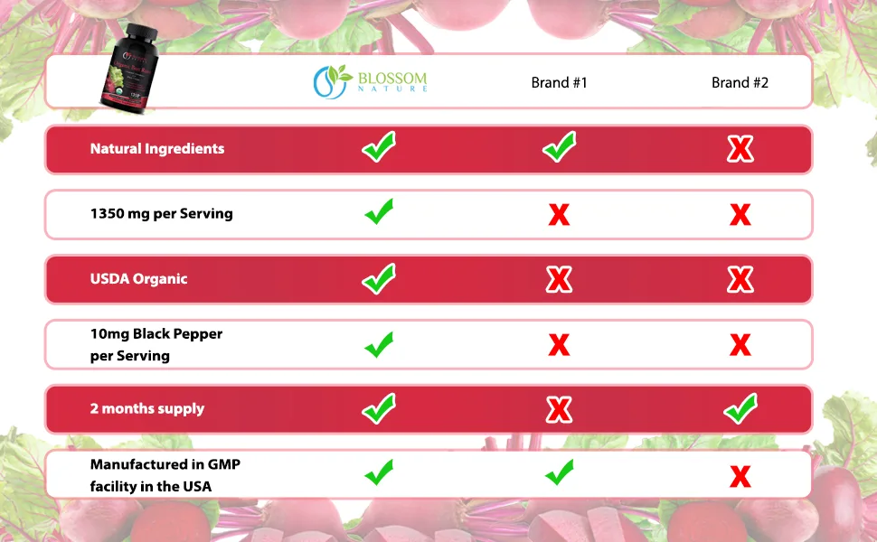 Organic Beet Root Powder 1350mg with Black Pepper-Nitric Oxide Booster Digestive System Athletic Performance-120 Tablets 675mg of Organic Beet Powder per Tablet - Compare