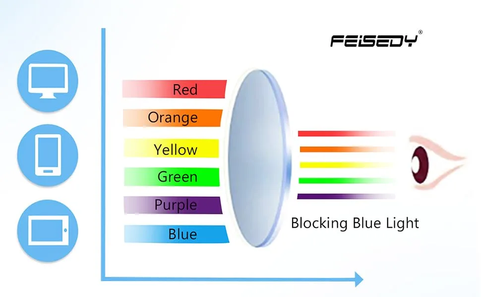 FEISEDY Women Cat Eye Blue Light Blocking Glasse Frame Fake Nerd Clear Square Computer Eyewear Anti Eyestrain B2353 Rose Red 51 Millimeters - Blocking Blue