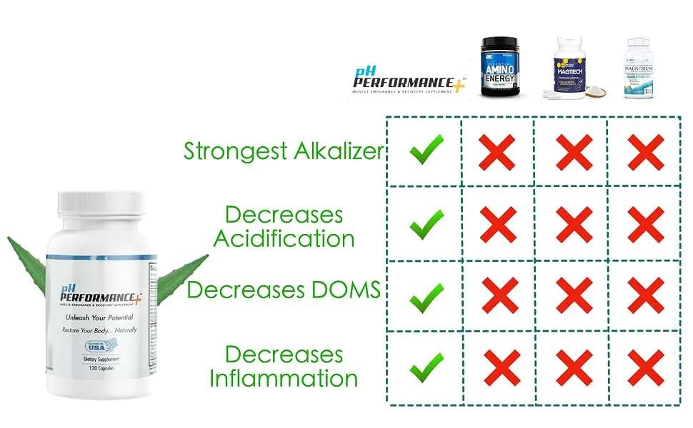 pHAlo pH Performance Plus - Pre Workout Endurance with Post Workout Recovery Decrease Muscle Fatigue and Caffeine Free - strongest alkalizer, eliminates acidification, decreases doms, decreases inflammation
