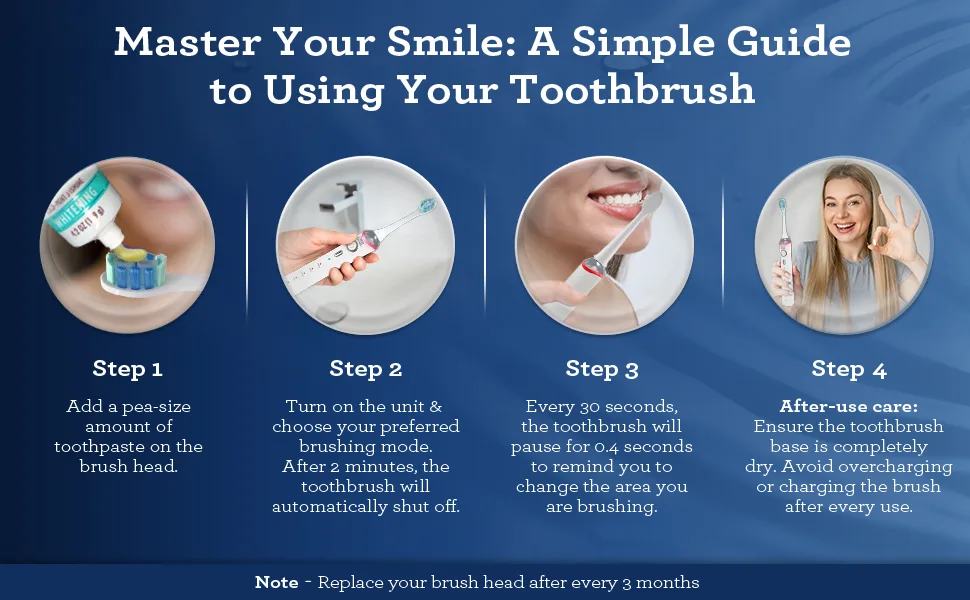 GuruNanda Pressure Sensor Sonic Electric Toothbrush - Rechargeable Toothbrush with 5 Modes Memory Function 2-Min Smart Timer & 4 Replacement Heads White - Pressure Sensor Sonic Toothbrush