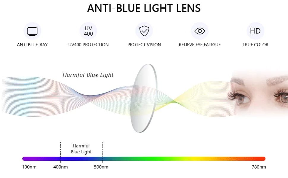 Bevi Blue Light Blocking Glasses Stylish Reading Glasses Magnifying Glasses For Men and Women Gradient Grey 3.0 x - product information 6