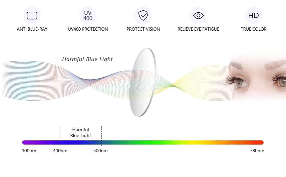 Bevi Stylish Blue Light Blocking Glasses for Women or Men Eye Strain Dry Eyes Headaches and Blurry Vision Blocks Glare White - product information 12