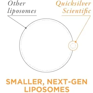 Quicksilver Scientific Liposomal GABA with L-Theanine - Emulsified Liquid GABA Supplement to Support Sleep, Focus + Stress Response (1.7oz/50ml) - smaller, next generation liposomes