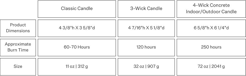 Apotheke Holiday Candles (Black Cypress Ceramic) - APOTHEKE Candle Chart
