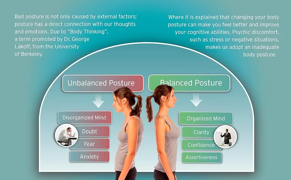  Adjustable & Breathable Posture Corrector - Back Brace Back Strap Back Straightener Brace Posture Corrector Posture Support Posture Trainer for Posture Correction Relief for Back Shoulder and Neck for Men Women and Child. Medium - Unbalanced Posture, Balanced Posture, Disorganized Mind, Organized Mind, Body Thinking