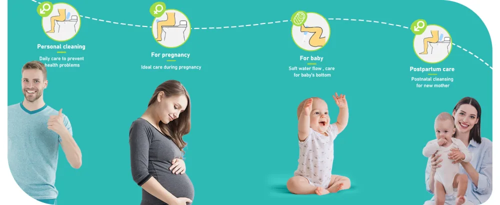 Peri Bottle for Postpartum & Perineal Care Portable Travel Bidet for Personal Hygiene Cleaning 16.9 OZ (1Green) - Peri Bottle