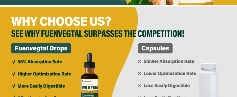 Wild Yam Drops Herbal Extract Blend for Hormone Balance Menopause Relief & PMS Support. 2oz - Z444444