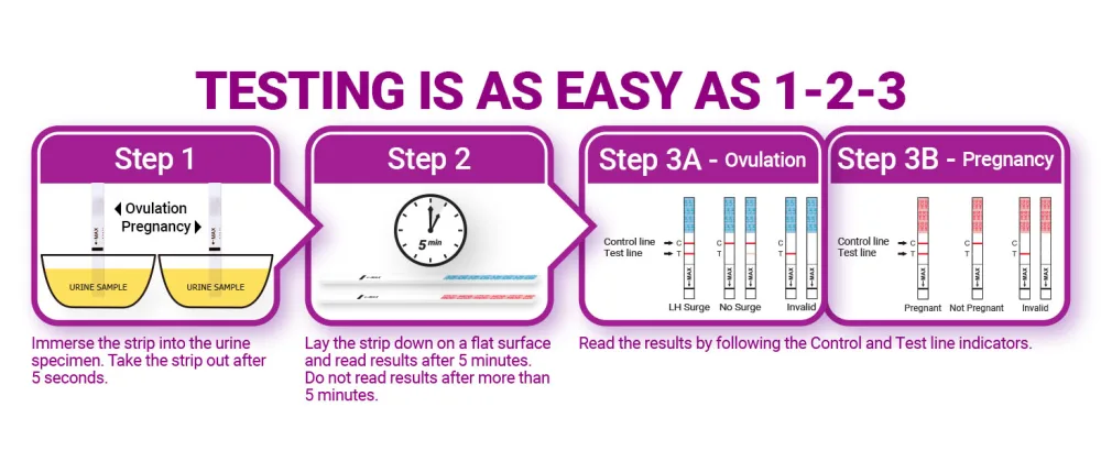  Mintegrity 50 Ovulation Test Strips and 25 Pregnancy Test Strips Combo Kit (50 LH + 25 HCG) Easy to Use At Home - drug checklist