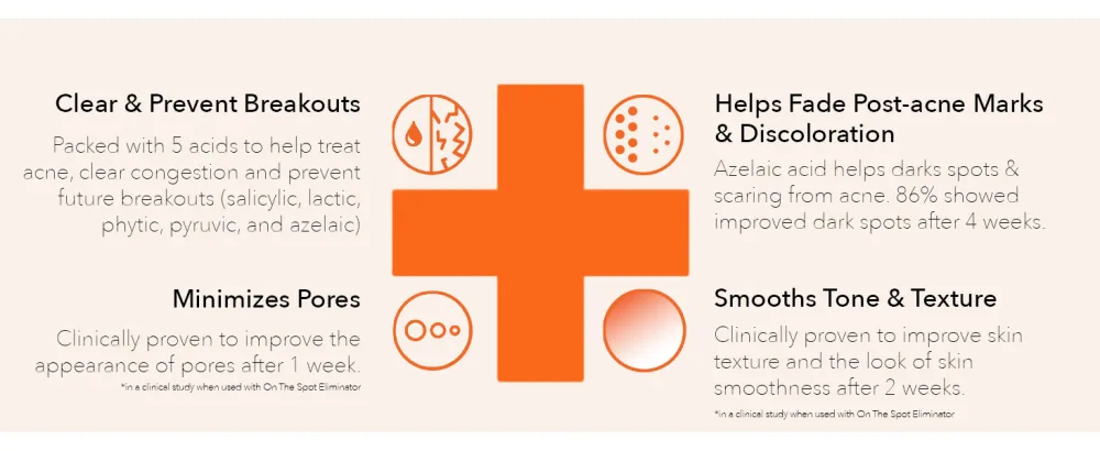 Dr Dennis Gross Alpha Beta 2% BHA+ Breakout Solution Minimizes Pores Clear & Prevent Breakouts 5 Fl Oz - Alpha Beta Breakout Solution