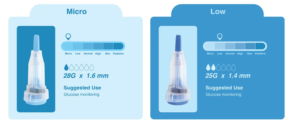 Prolance Safety Lancet High Flow 18 Gauge 1.8mm Top Button Activated for Controlled Blood Testing Sterile Single-Use 200ct Box Yellow 18 Gauge - Prolance Safety Lancets