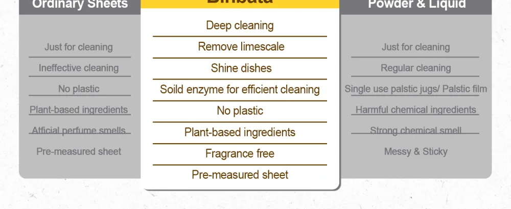 Eco Dishwasher Detergent Sheets Up To 160 Loads Citrus Lemon Scent Plastic Free Dishwashing Soap Strips With High Efficient Solid Enzyme Leaving Dishes Sparkling Clean - Experience clean that is good for you and good for the planet.