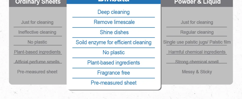 Eco Dishwasher Detergent Sheets Up To 160 Loads Unscented Plastic Free Dishwashing Soap Strips With High Efficient Solid Enzyme Leaving Dishes Sparkling Clean - Experience clean that is good for you and good for the planet.