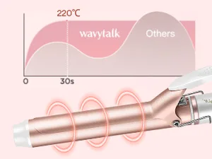 CkeyiN 3-in-1 Interchangeable Curling Wand Set: Ceramic Crimper Straightener and Waver for All Hair Types with PTC Fast Heating - 1.25inch curling iron
