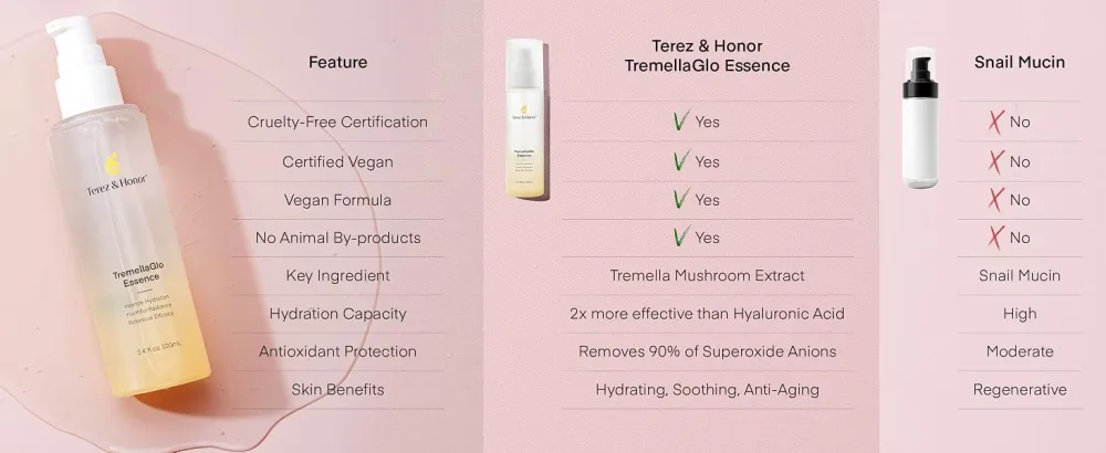 TEREZ & HONOR TremellaGlo Face Essence - Vegan Hydration Boost 3.4 fl.oz 100mL - Korean Skin Care - product information 5