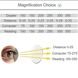 Progressive Multifocal Blue Light Blocking Reading Glasses Women Men- Green 2.0X Green 2.0 x - Magnification Choice