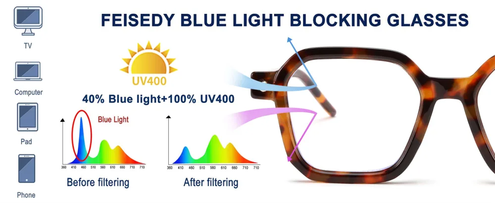 FEISEDY Square Non Prescription Clear Lens Glasses Frame for Women Men Blue Light Blocking Eyeglasses B0155 Black 50 Millimeters - Computer glasses