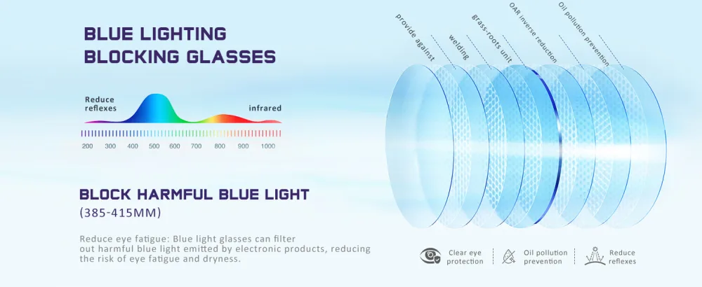 Reading Glasses for Women Men- Blue Light Blocking Spring Hinge Computer Readers Anti Glare UV Eyeglasses C_mix 1.5 x - reading glasses
