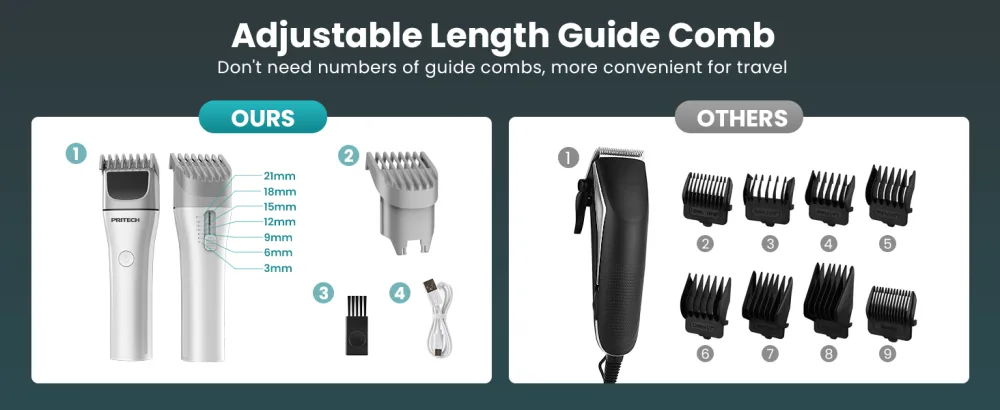 PRITECH Beard Trimmer with Adjustable Comb 3-12mm Electric Hair Clipper Cordless Trimmer Mens Grooming Trimmer for Beard Head Face and Body USB Rechargeable - ADJUSTABLE BEARD TRIMMER