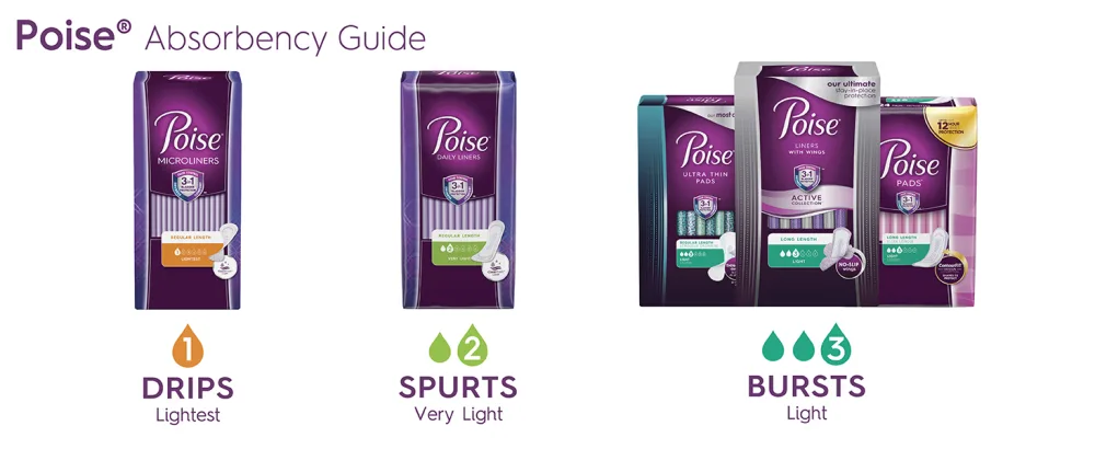 Poise Ultra Thin Incontinence Pads for Women, Bladder Leakage & Postpartum Pads, Moderate Absorbency, Regular Length, 60ct - Poise Absorbency