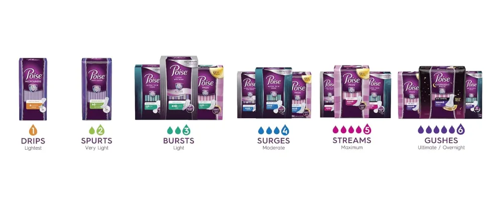 Poise Incontinence Pads for Women, Moderate Absorbency, Regular Length, 132 Count (2 Packs of 66) (Packaging May Vary) Regular Length (132 Count) - Poise Original Ultimate Long