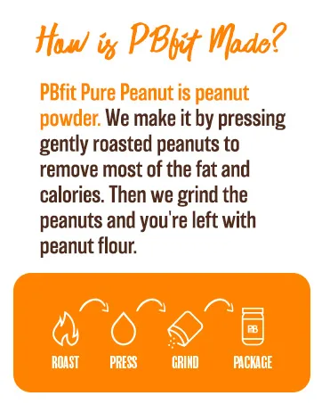 PBfit Pure Peanut, 100% Powdered Peanut Powder, Non-GMO, Plant-Based, Gluten-Free Protein Powder, 9g of Protein, (24 oz) - pbfit pure peanut powder