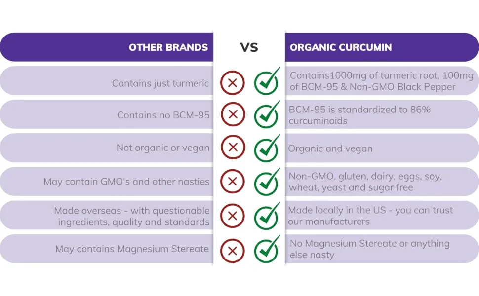 Organic Turmeric Curcumin BCM-95 Supplement + Black Pepper - Vegan 60 Veg. Capsules, 1000mg - Pure Micronutrients - Organic Curcumin