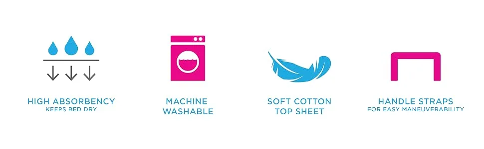 NOVA Waterproof Reusable Underpad with 4 Positioning Strap Handles, 100% Cotton Skin Soft Top Layer, Washable Incontinence Bed & Surface Overlay, Super Absorbent, 32 x 36 - Icons Banner