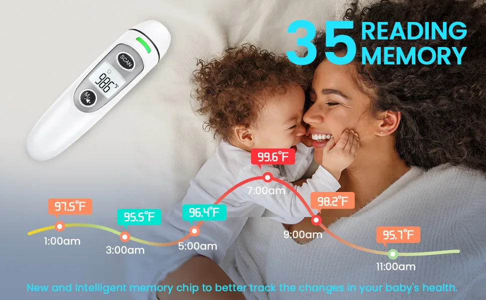 Ear Thermometer for Adults and Kids, Digital Accurate Ear and Forehead Thermometer with Fever Alarm, 1 Second Fast Result, FSA HSA Eligible, Easy to use, 2 in 1 Mode - thermometer