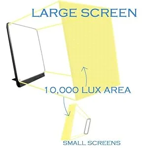 Northern Light Technologies Boxelite, Lux Bright Light Therapy Light Box, Black - product information 9