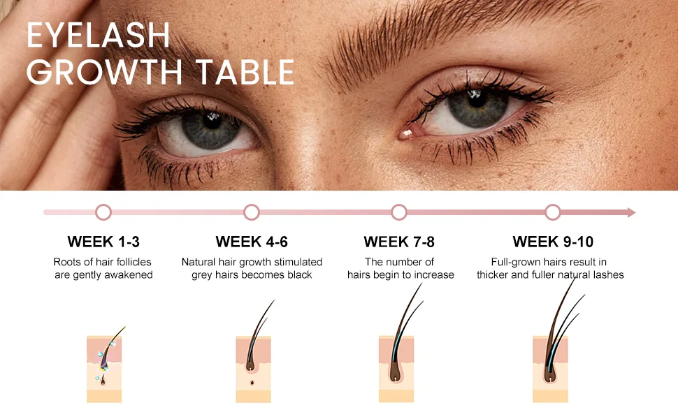 Lash Serum for Eyelash & Eyebrow Growth Lash Enhancing Serum with Advanced Formula to Boost Longer Fuller and Thicker Luscious Lashes - product information 14