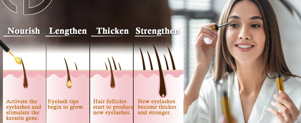 Eyelash Growth Serum for Eye Lash: Advanced Formula for Enhancing Longer Thicker Lashes 5ML (Matte Gold) (Rose Gold) - product information 8