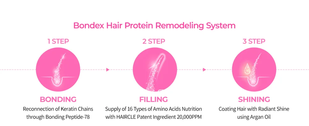 Bondex Protein Bonding Remodeling Shampoo with Argan Oil | Strengthening Keratin & Peptides Bonder | Repair Hair | 13.52 fl.oz. - How to Use Bondex Line