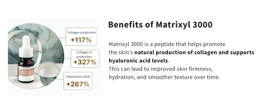 Versatile 100% Matrixyl 3000 Concentrate from Sederma France - Add 1-2 Drops to Any Skincare Routine - product information 14