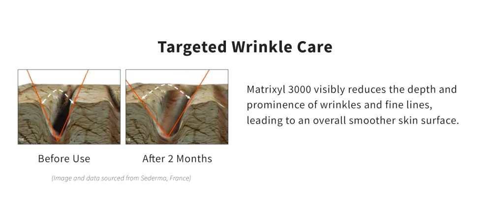 Versatile 100% Matrixyl 3000 Concentrate from Sederma France - Add 1-2 Drops to Any Skincare Routine - product information 17