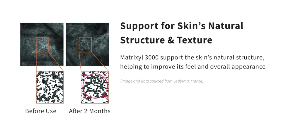 Versatile 100% Matrixyl 3000 Concentrate from Sederma France - Add 1-2 Drops to Any Skincare Routine - product information 18