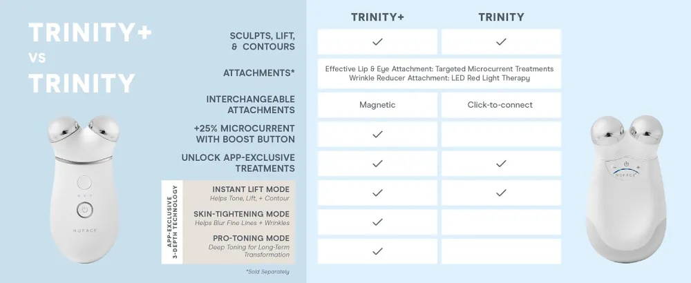 NuFACE Trinity Microcurrent Facial Device Kit - FDA Cleared Face Sculpting & Neck Tightening Device to Contour Cheeks & Brows + Microcurrent Gel Activator Silk Cr me & Brush Trinity Starter Kit - trinity starter kit