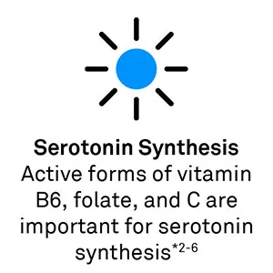NeuroScience Serene - Mood Support with 100mg 5-HTP, Vitamin B6, Folate + Calcium - Non-Drowsy + Non-Groggy Serotonin Support Supplement (60 Capsules) - Serotonin Synthesis