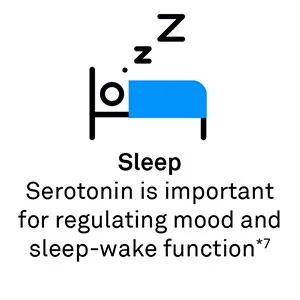 NeuroScience Serene - Mood Support with 100mg 5-HTP, Vitamin B6, Folate + Calcium - Non-Drowsy + Non-Groggy Serotonin Support Supplement (60 Capsules) - Sleep