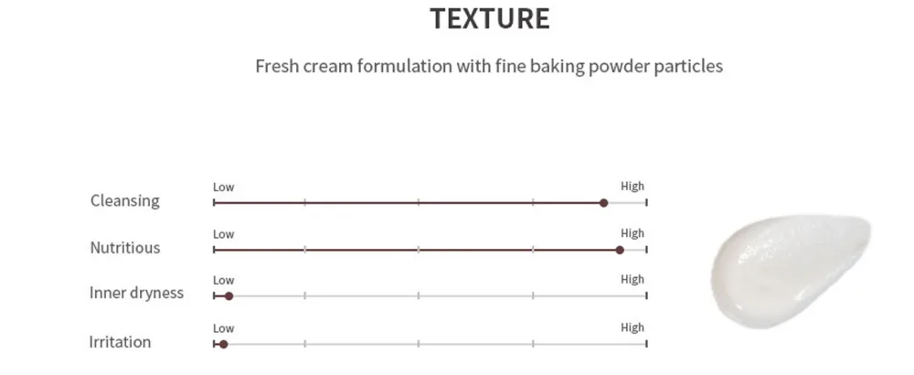 MIZON Snail Silky Deep Cleansing Foam Cleansing Foam Remove Dead Skin Baking Powder Particles No Irritation No Dryness Nutrition (5.29 oz) - snail deep cleansing foam snail foam cleanser snail cleansing foam snail foam cleanser deep cleanser